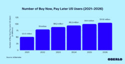 Consumer appetite for BNPL