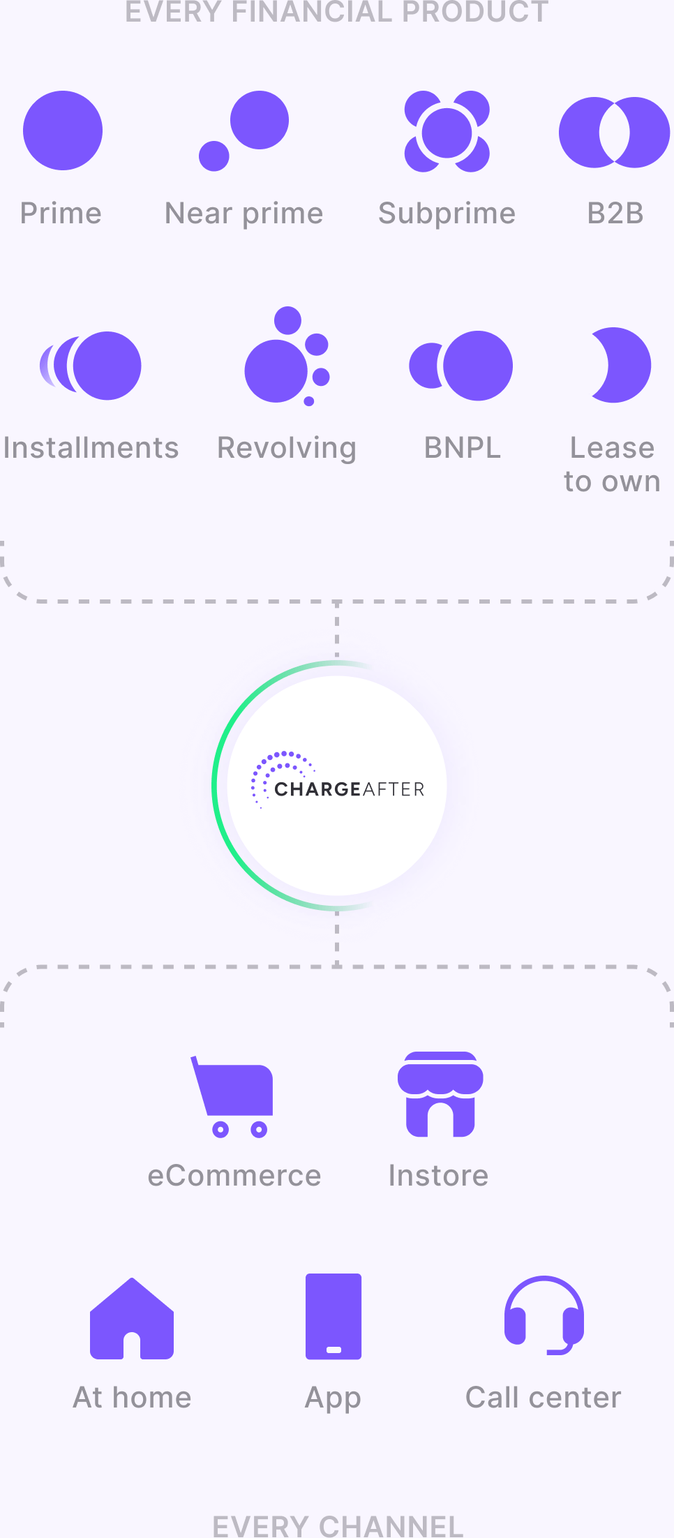 Waterfall-Consumer-Financing_ChargeAfter