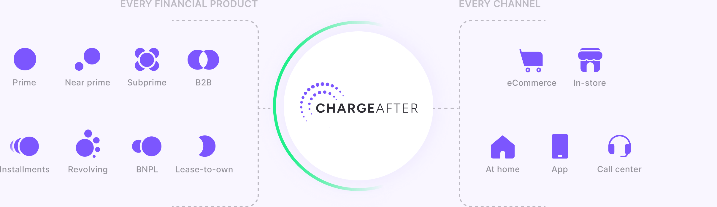 Waterfall-Consumer-Financing_ChargeAfter