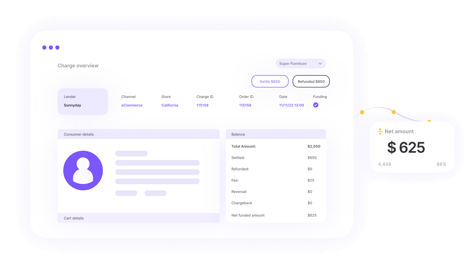 white-label pos system all-in-one back office dashboard to view and manage all post-sale activities