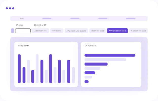 ChargeAfter embedded lending Platform Dashboard